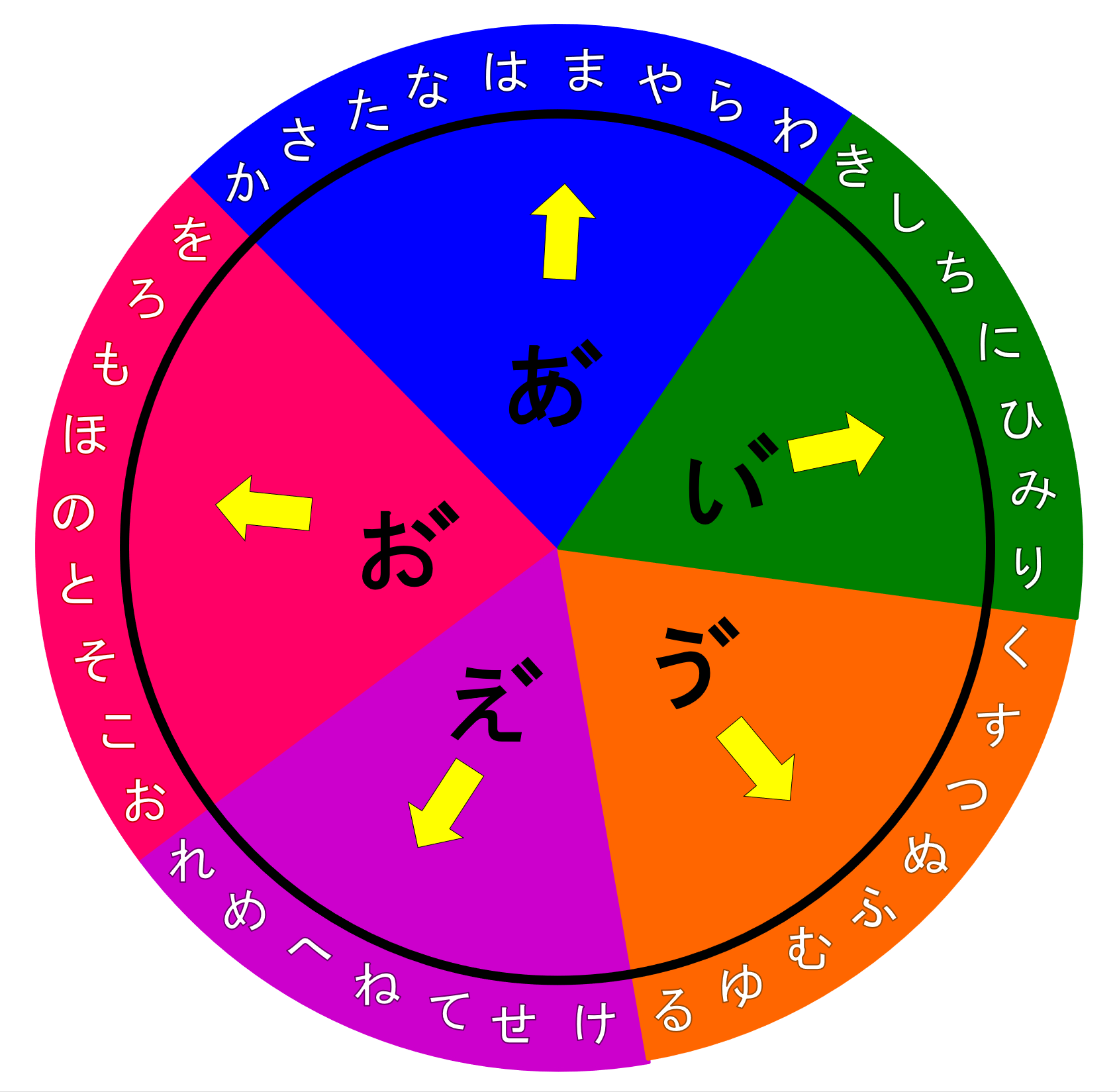 Japanese Phoneme Pie Chart